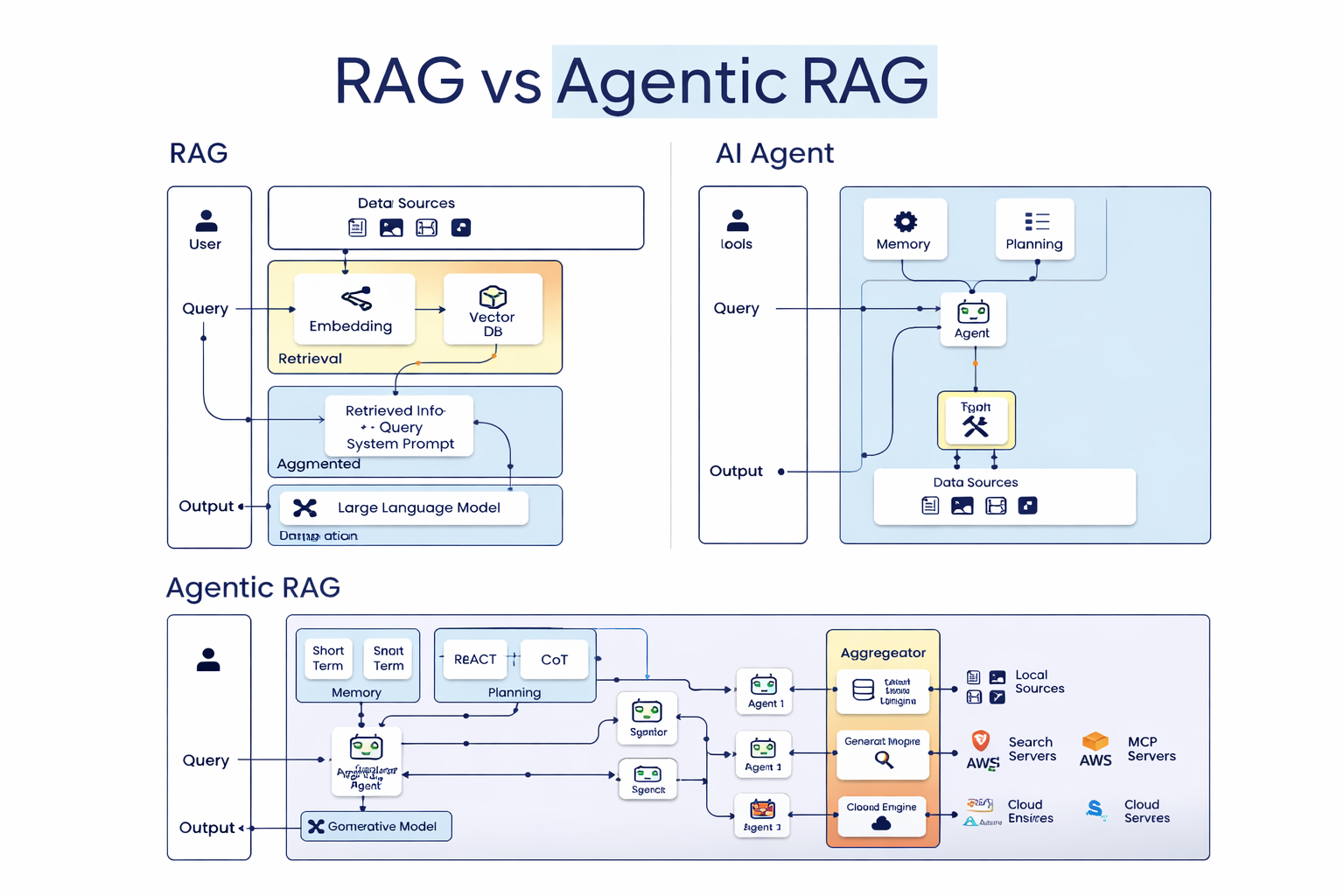 Retrieval-Augmented Generation (RAG)
